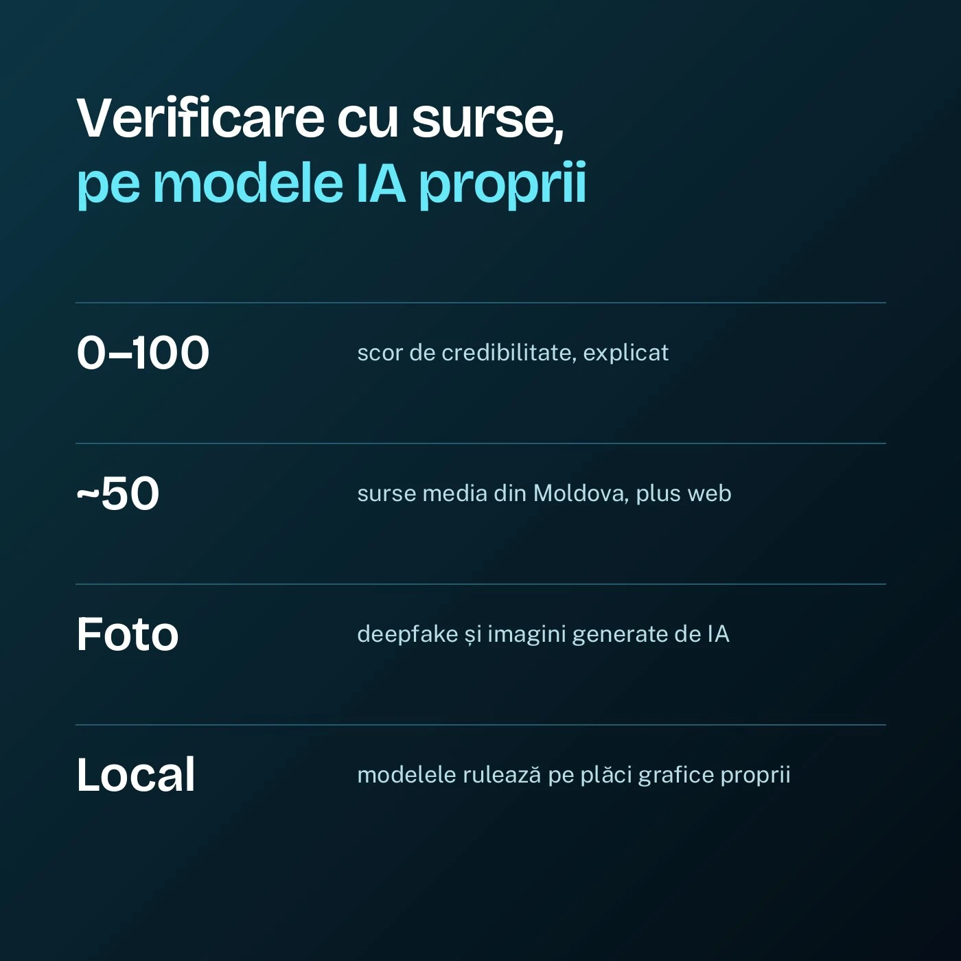 Cum verifică RealInfo: scor 0–100, surse din Moldova, detectare deepfake, modele IA locale