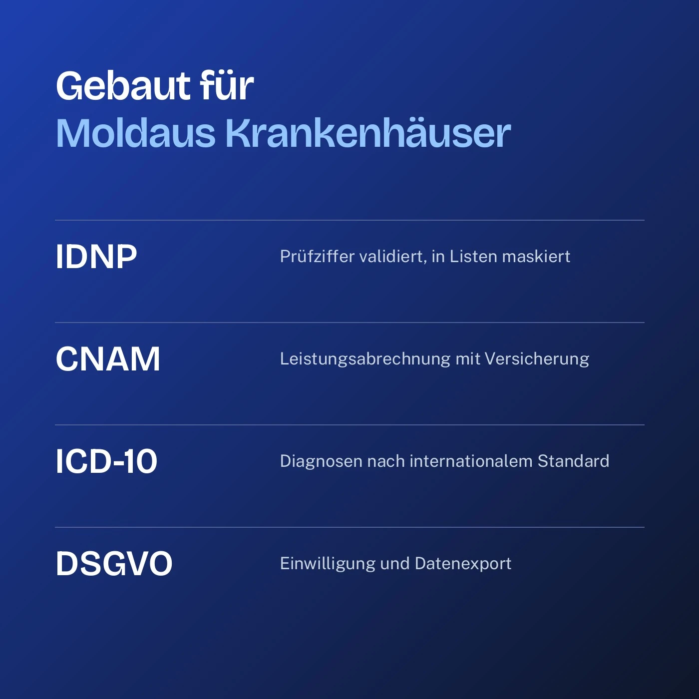 IDNP, CNAM, ICD-10 und DSGVO im Informationssystem von PremierMed