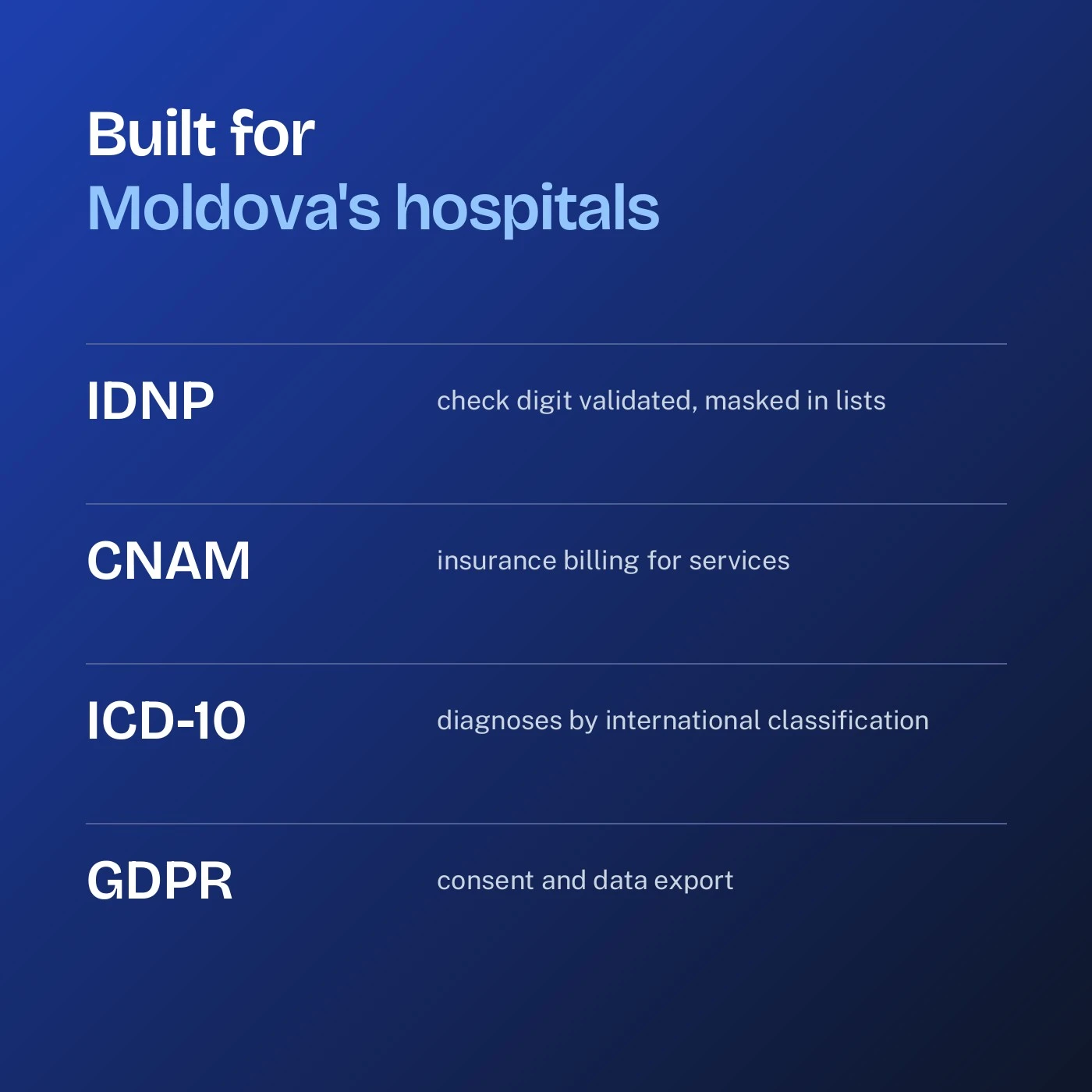 IDNP, CNAM, ICD-10 and GDPR in PremierMed's information system